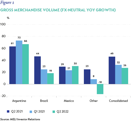 Fig1-Gross merchandise volume.png