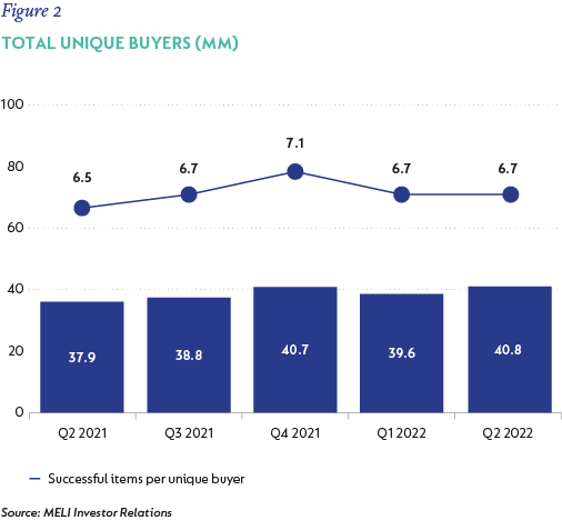 fig2-Total unique buyers.png