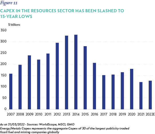 fig11-Capex in the Resources sector.png
