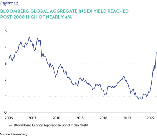 fig12-BLOOMBERG GLOBAL AGGREGATE INDEX.png