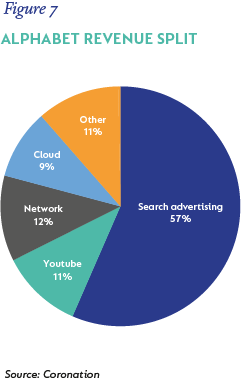 fig7-Alphabet revenue split.png