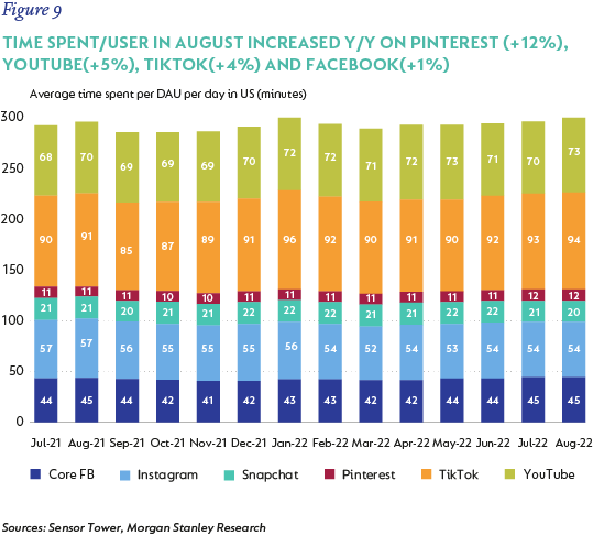 fig9-time spent in august.png