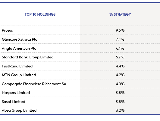 Houseview equity strategy - top 10 holdings as at 30 September 2022.png