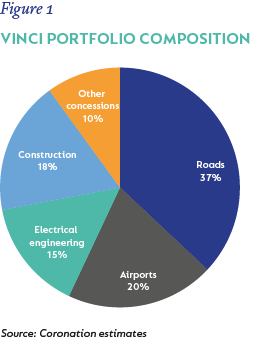 Fig1 - Vinci portfolio composition.png