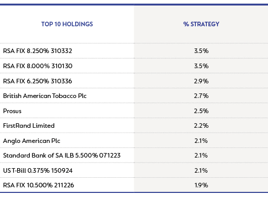 Medical Absolute Strategy - top 10 holdings as at 30 September 2022.png