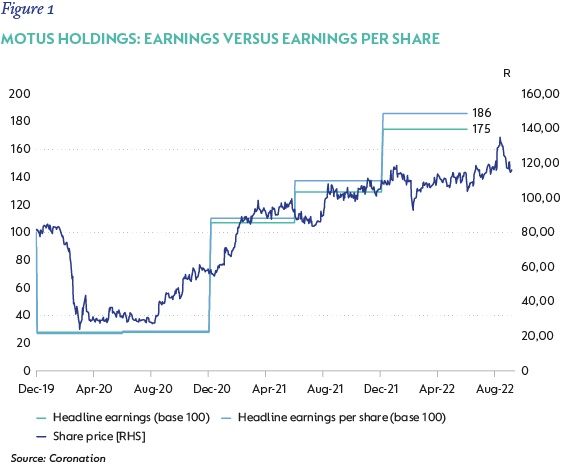Figure 1- Motus holdings share price vs earnings.png