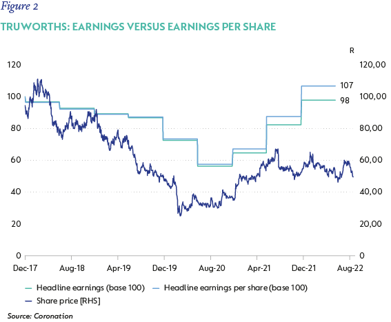 Figure 2- Trueworths share price vs earnings.png