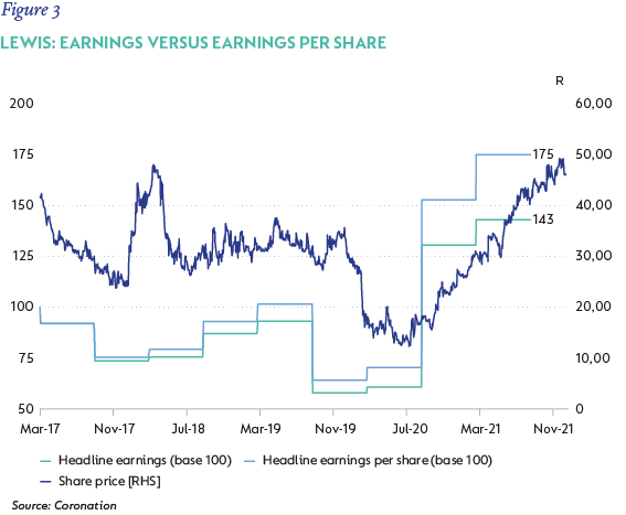 Figure 3- Lewis share price vs earnings.png