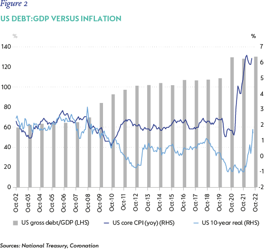 Figure 2-US debt-GDP versus inflation.png