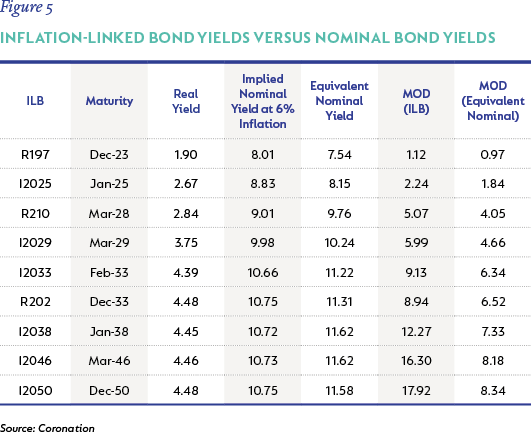 figure 5 - Inflation-linked bond yields versus nominal bond yields.png