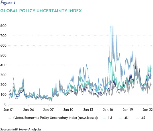 fig1 - Global Policy Uncertainty Index.png