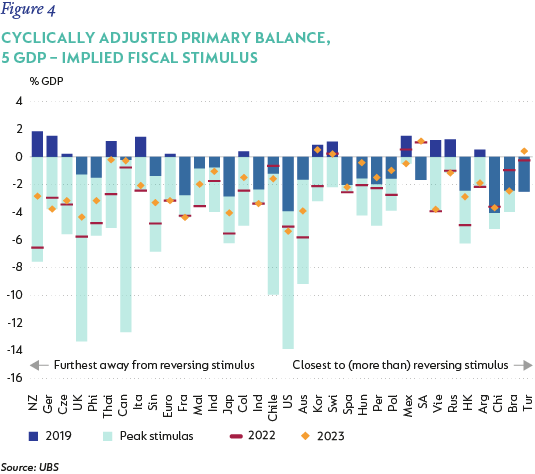 fig4 - Cyclically adjusted primary balance, %0D5 GDP – implied fiscal stimulus.png