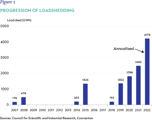 Fig1-Progression-of-loadshedding.png