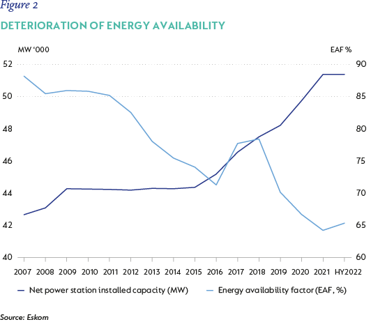 Fig2-Deterioration-of-energy-availability.png