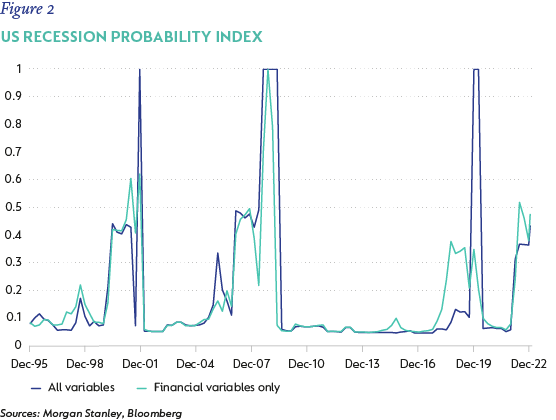 Figure 2-US recession probability index-01.png
