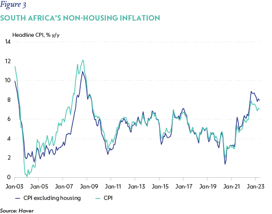 Figure 3-South Africas non-housing inflation.png