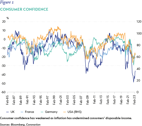 Figure 1 - Consumer confidence.png