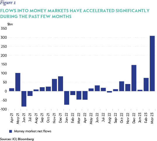 Figure 1-Money market net flow.png
