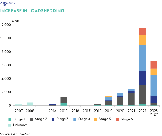 Figure 1- Increase in loadshedding.png