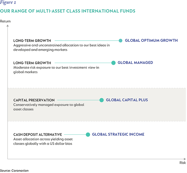 Figure-1-Our-range-of-multi-asset-class-international-funds.png