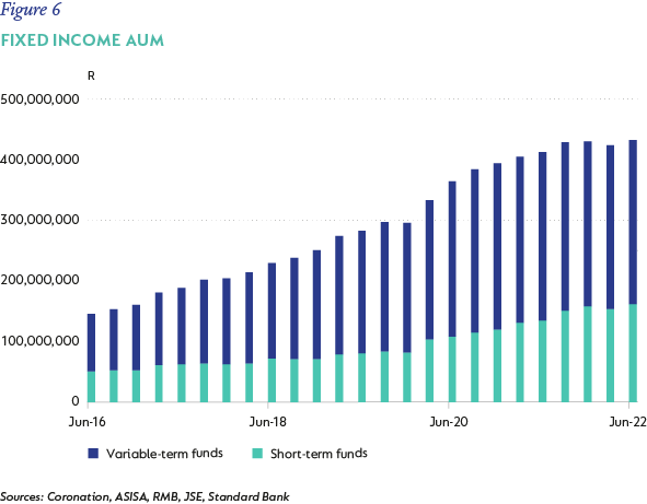 Figure 6-fixed income AUM.png