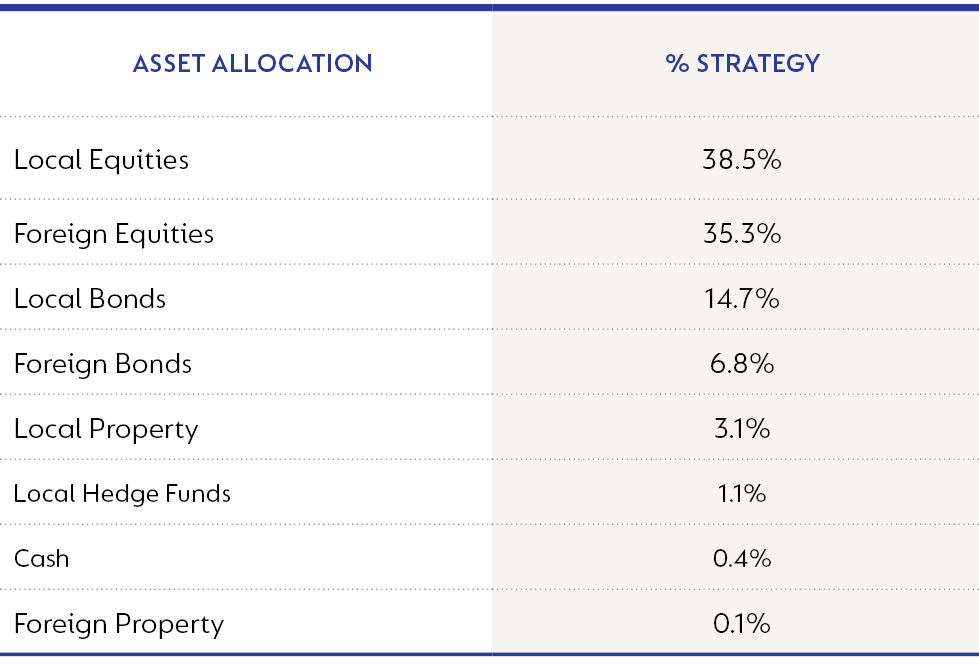Asset allocation.png