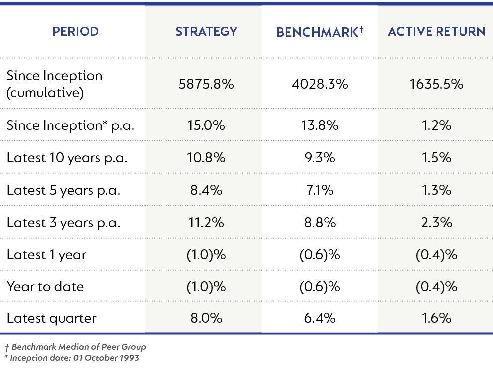 Strategy performance.png