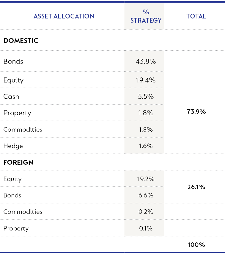 Asset Allocation.png