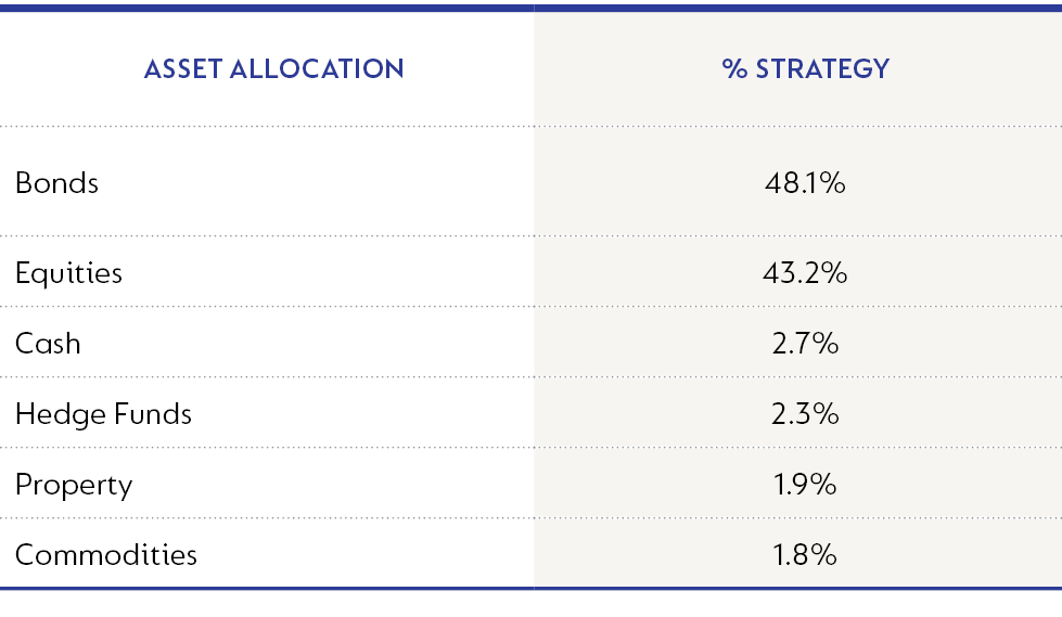 Asset allocation.png