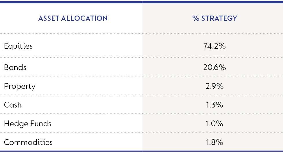 Asset Allocation.png