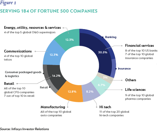 Serving 184 of fortune 500 companies.png