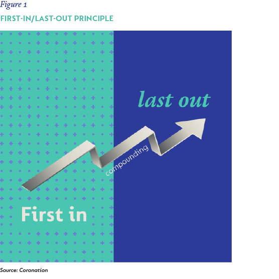 Figure 1- First in-last out principle.png