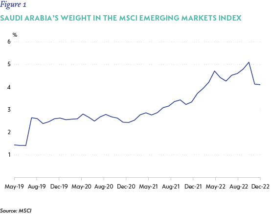 Figure 1- Saudi Arabia’s weight in the MSCI Emerging Markets Index (1).png