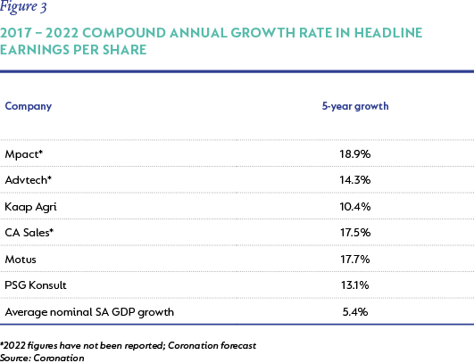 Figure 3- 2017 – 2022 compound annual growth rate in headline earnings per share.png