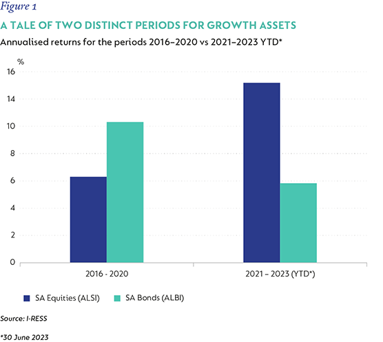 Figure1-Asset class returns final.png
