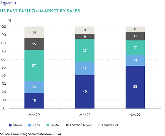 Figure 4 US fast fashion market by sales.png