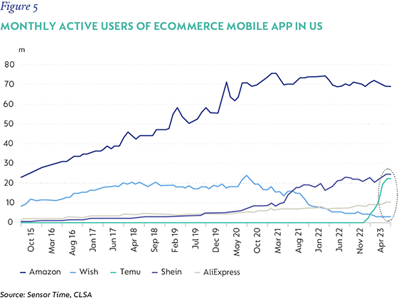 Figure 5 Monthly active users of ecommerce mobile app in US.png