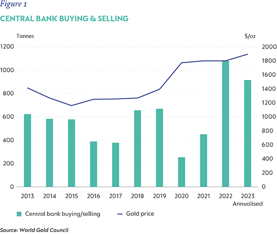 Figure 1- Central bank buying & selling.png