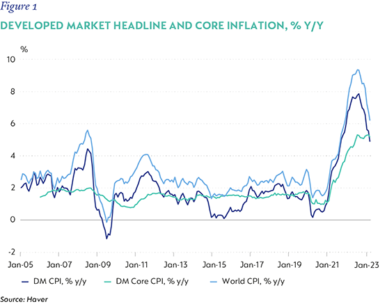 Figure1-Developed market headline and core inflation.png