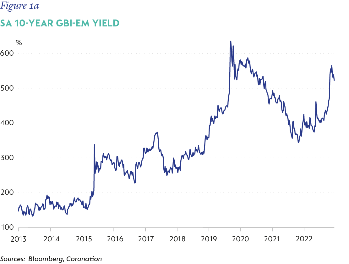 Figure 1a-SA 10-year GBI-EM yield.png