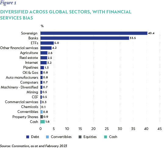 Figure 1- Diversified across global sectors, with financial services bias.png