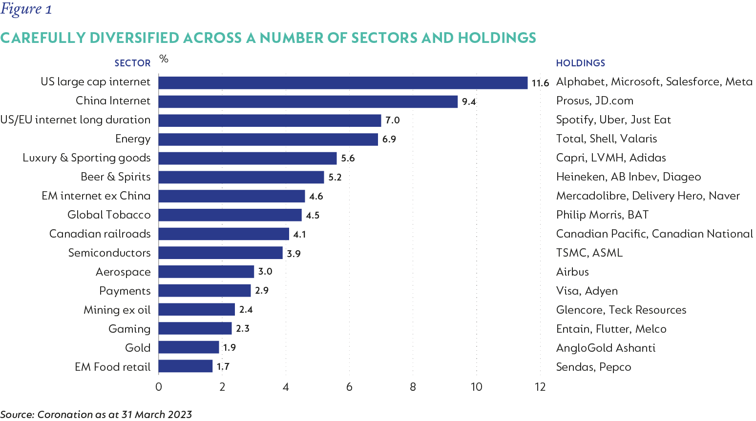 Figure 1- diversified across a number of sectors and holdings.png