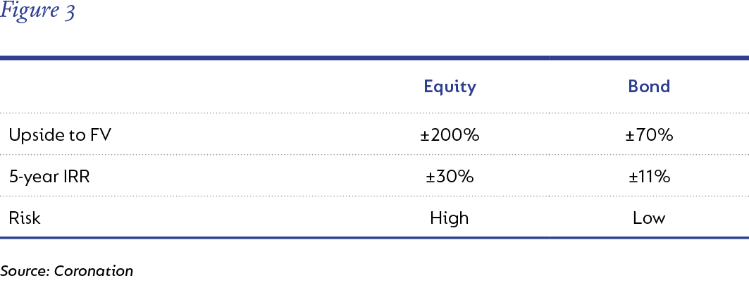 Figure 3-Equity-bond.png