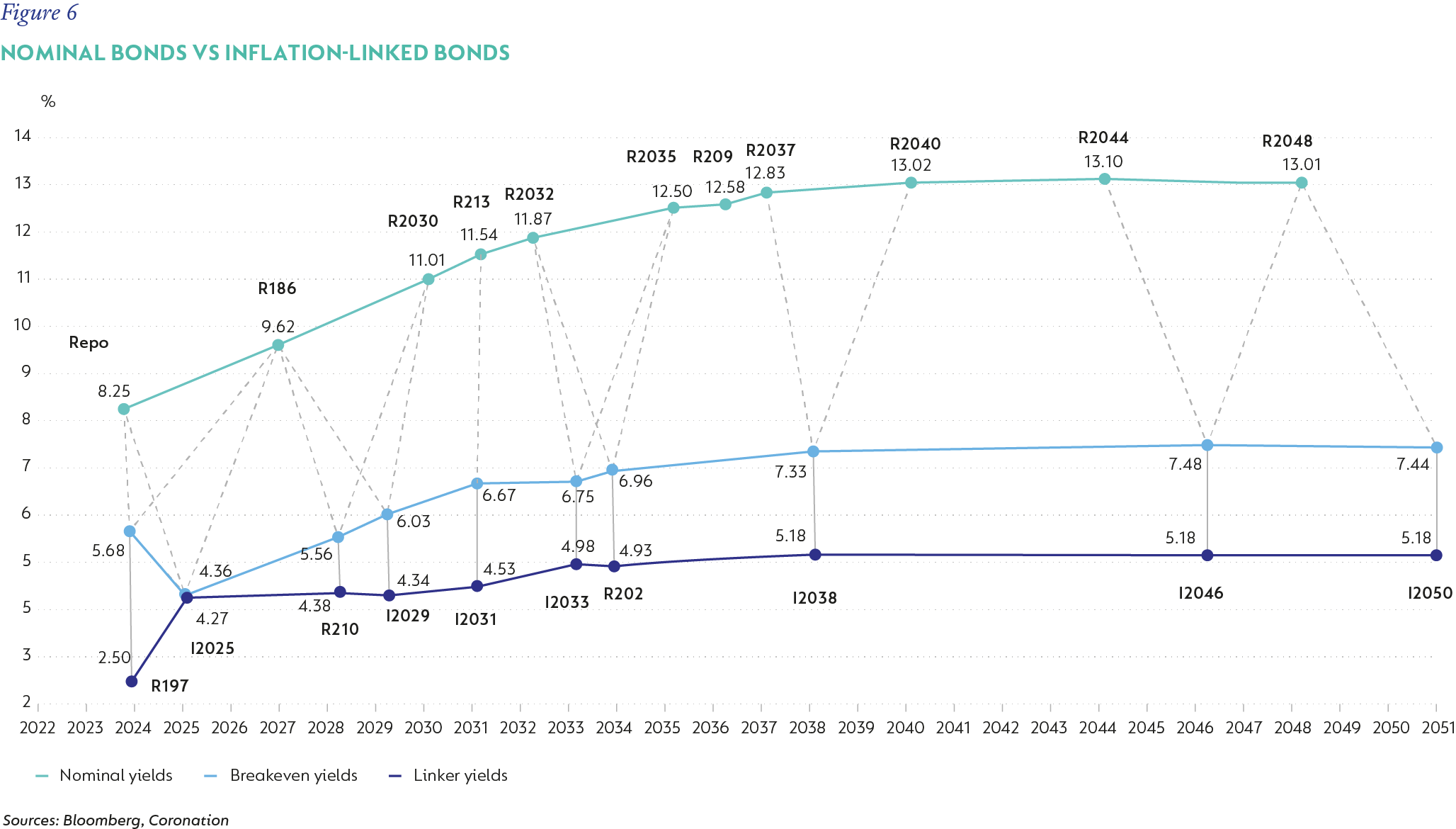 Figure 6-Nominal bonds vs inflation-linked bonds.png