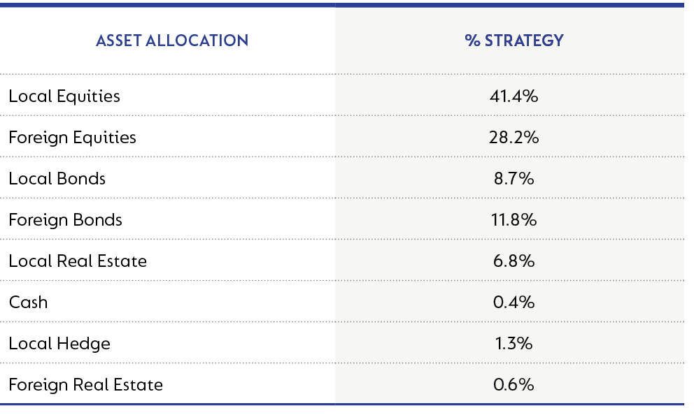 Managed Strategy asset allocation.png