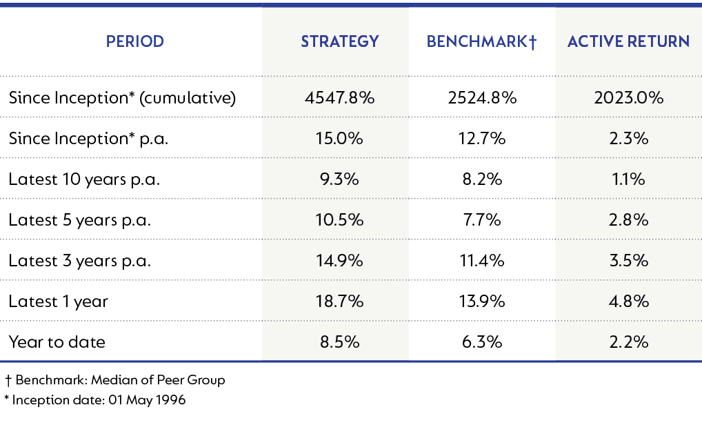 Managed Strategy table 1.png