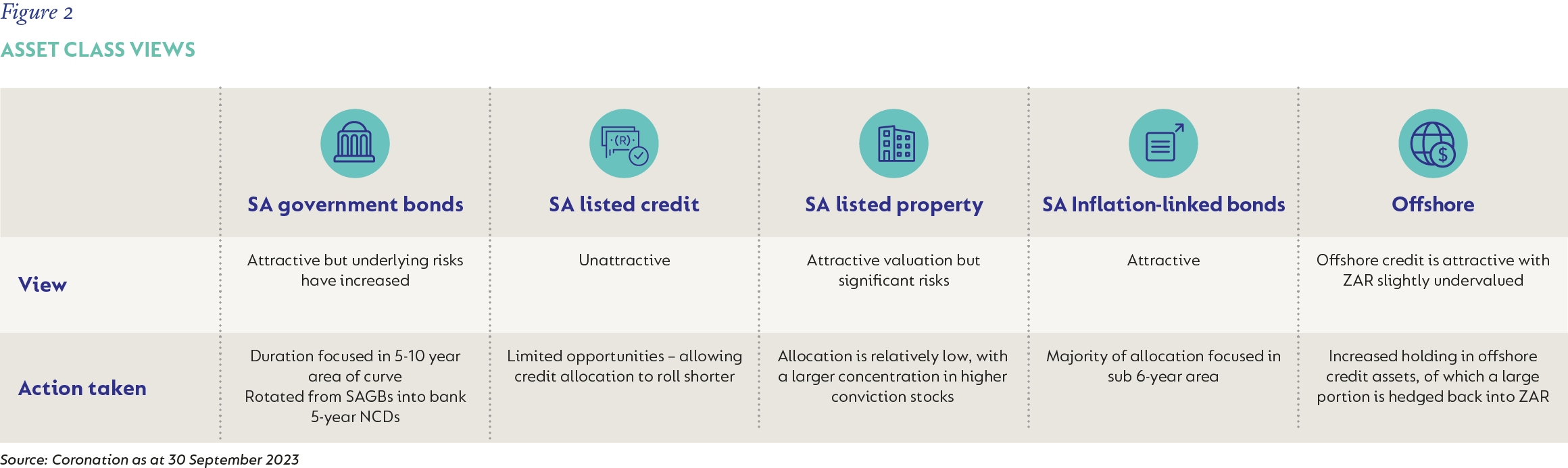 Figure 2 Asset class views.png