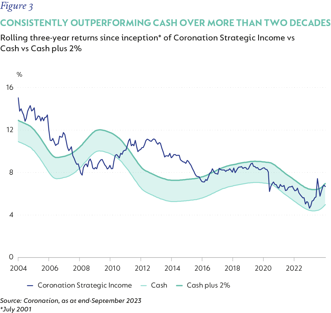 Figure 3 Consistently outperforming cash over more than two decades.png