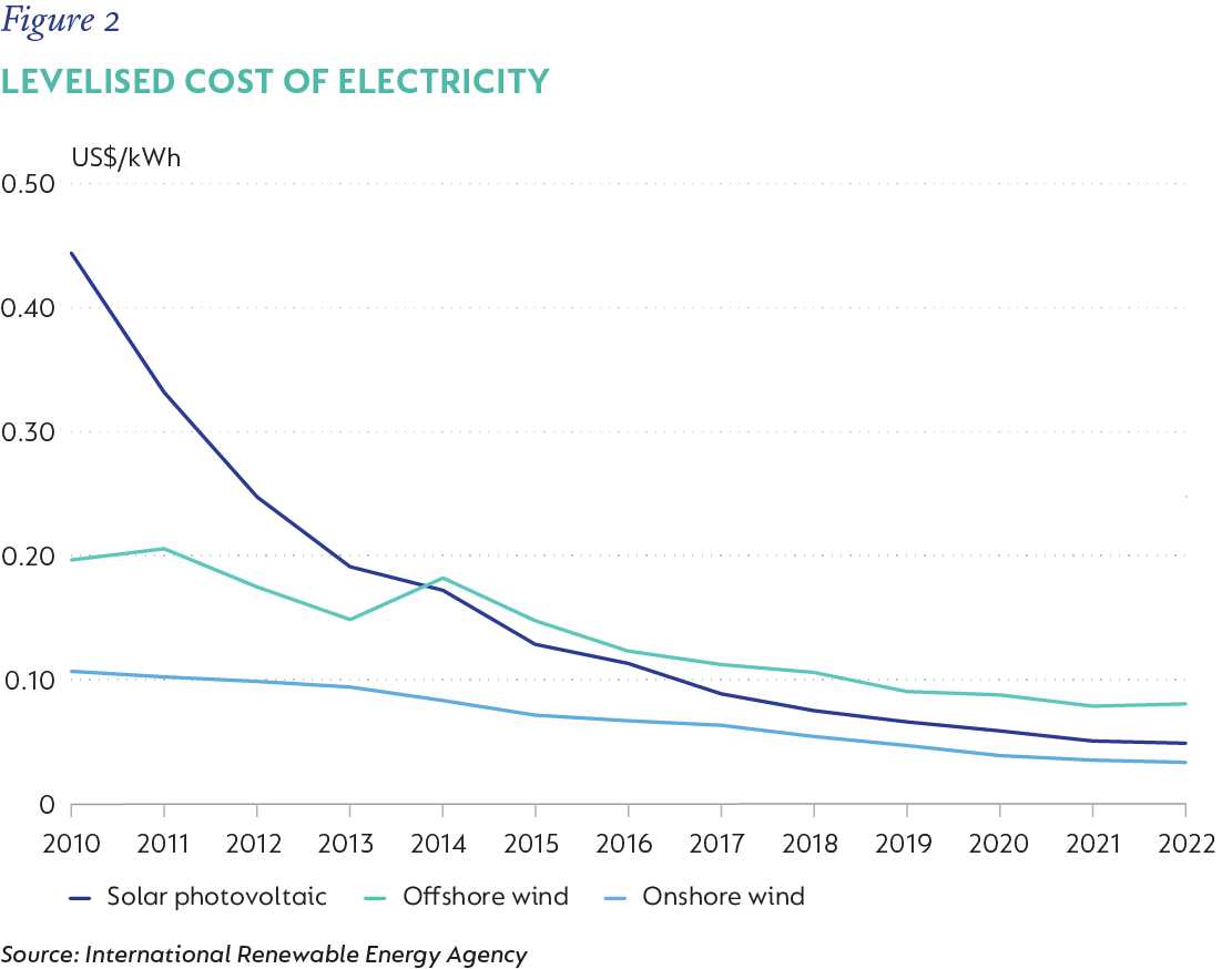 Figure2-Levelised cost of electricity.png