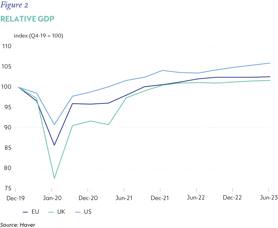 Figure 2-Relative GDP.png